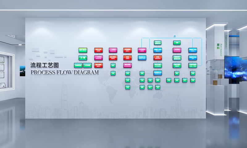 秦望環(huán)保展覽展廳設(shè)計的流程工藝圖